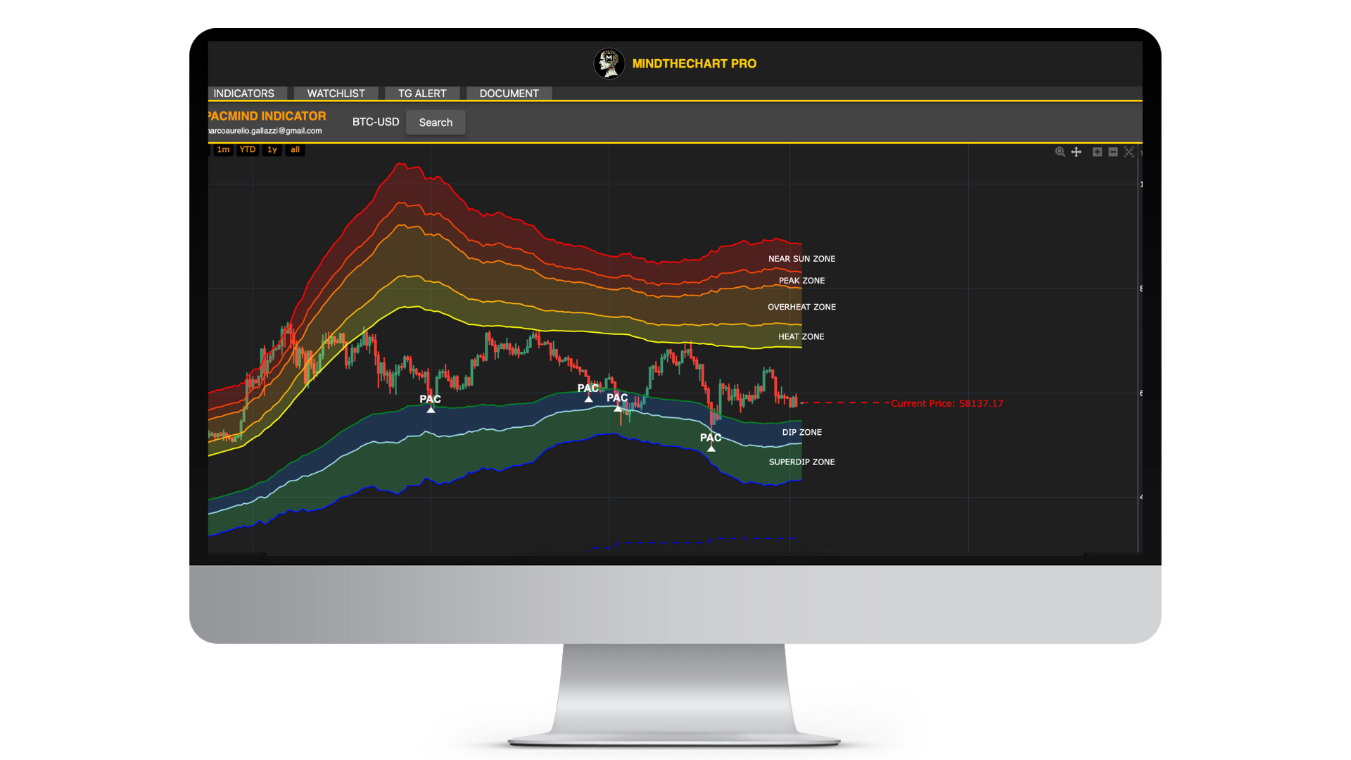 Pacmind Platform