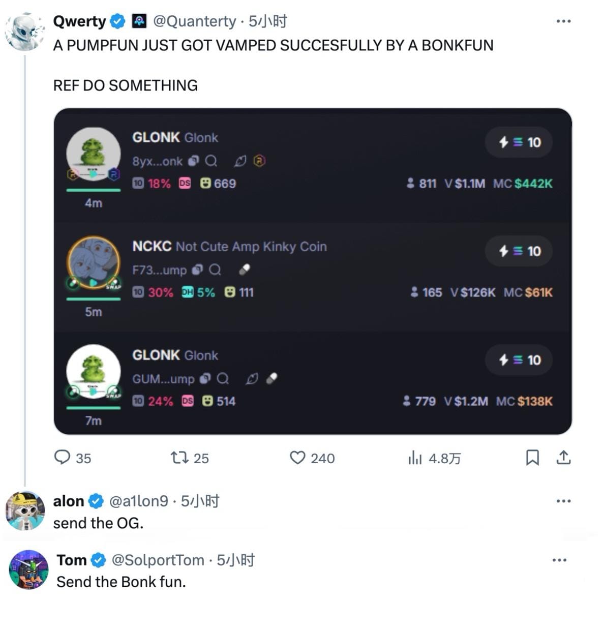 Il dominio di Pump.fun è sfidato da nuove piattaforme, inizia la guerra del traffico della moneta MEME Glonk e il fondatore esce per aiutare