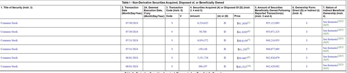 Buffett Riduce la Posizione in Bank of America per 12 Giorni: Cosa Sta Cercando di Fare il "Guru di Omaha"?