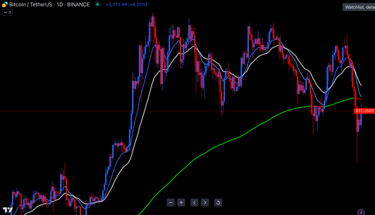 Bitcoin: Il Crollo del 5 Agosto e le Prospettive Future