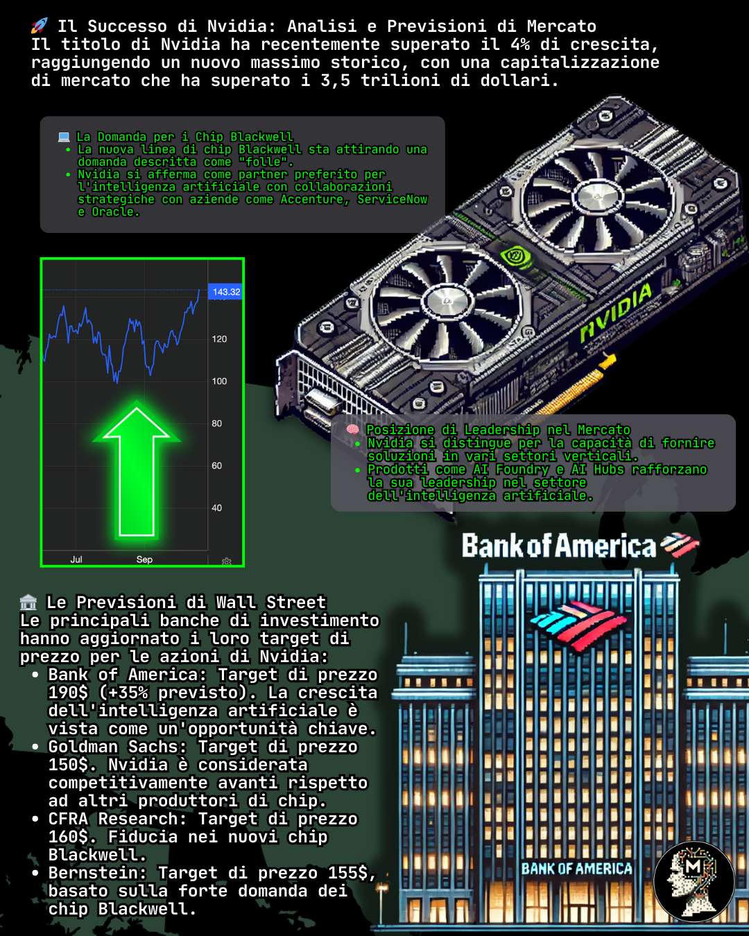 💾"Nvidia: Un Futuro Brillante tra Crescita e Intelligenza Artificiale"