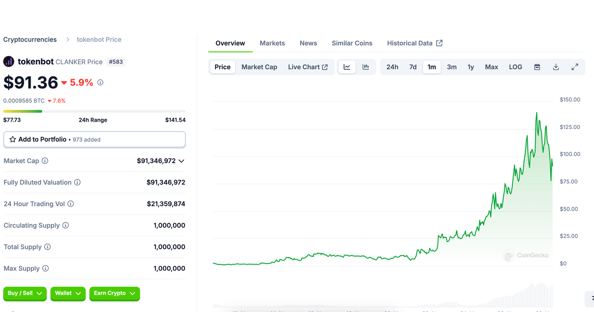 La gloria dei meme su ethereum? Analisi dei progetti