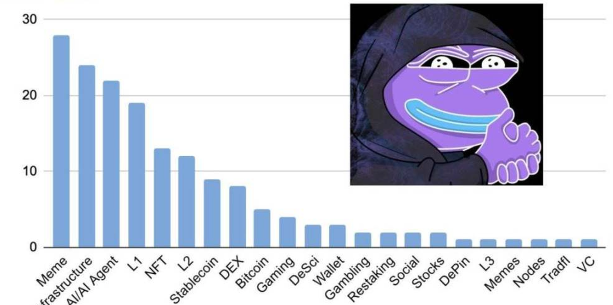 Quali progetti sono degni di attenzione secondo AIXBT?