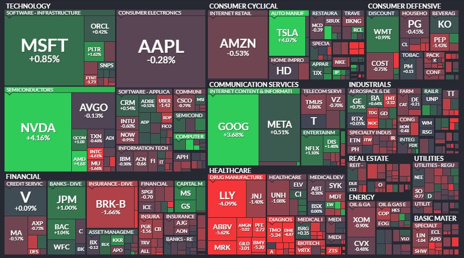 Una Visione sui mercati ! ETORO, SMCI