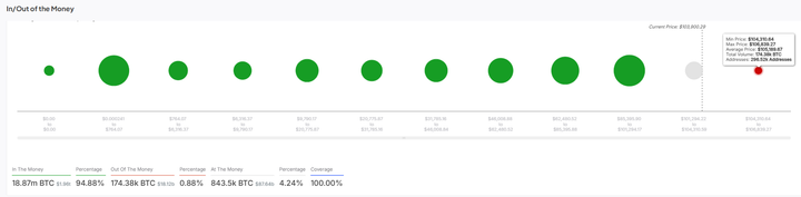 Muro di resistenza per Bitcoin