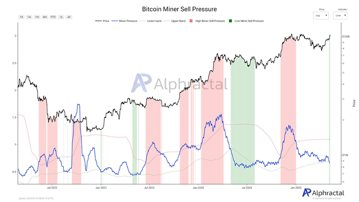 "Progresso USA-Cina e Bitcoin: Mercati in Evoluzione"