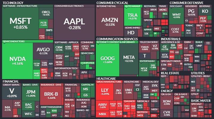 Una Visione sui mercati ! ETORO, SMCI