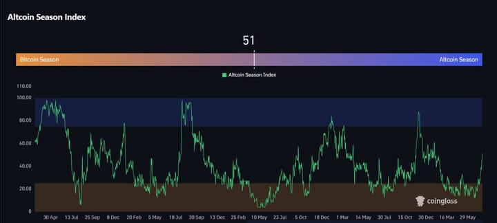 Fattori che determinano un altseason.