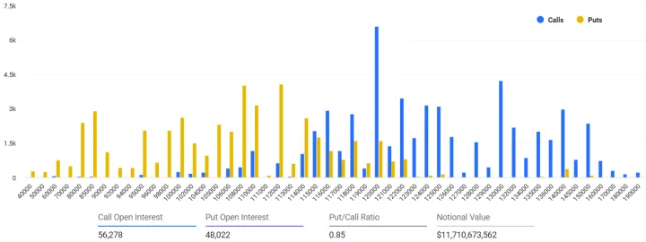 Scadenza record per opzioni crypto da 14,6 miliardi: Bitcoin mostra forte domanda di protezione