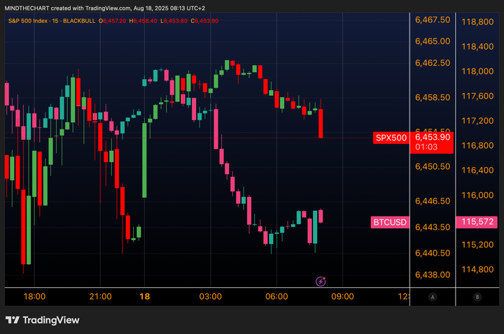 BTC scende sotto i 116.000$