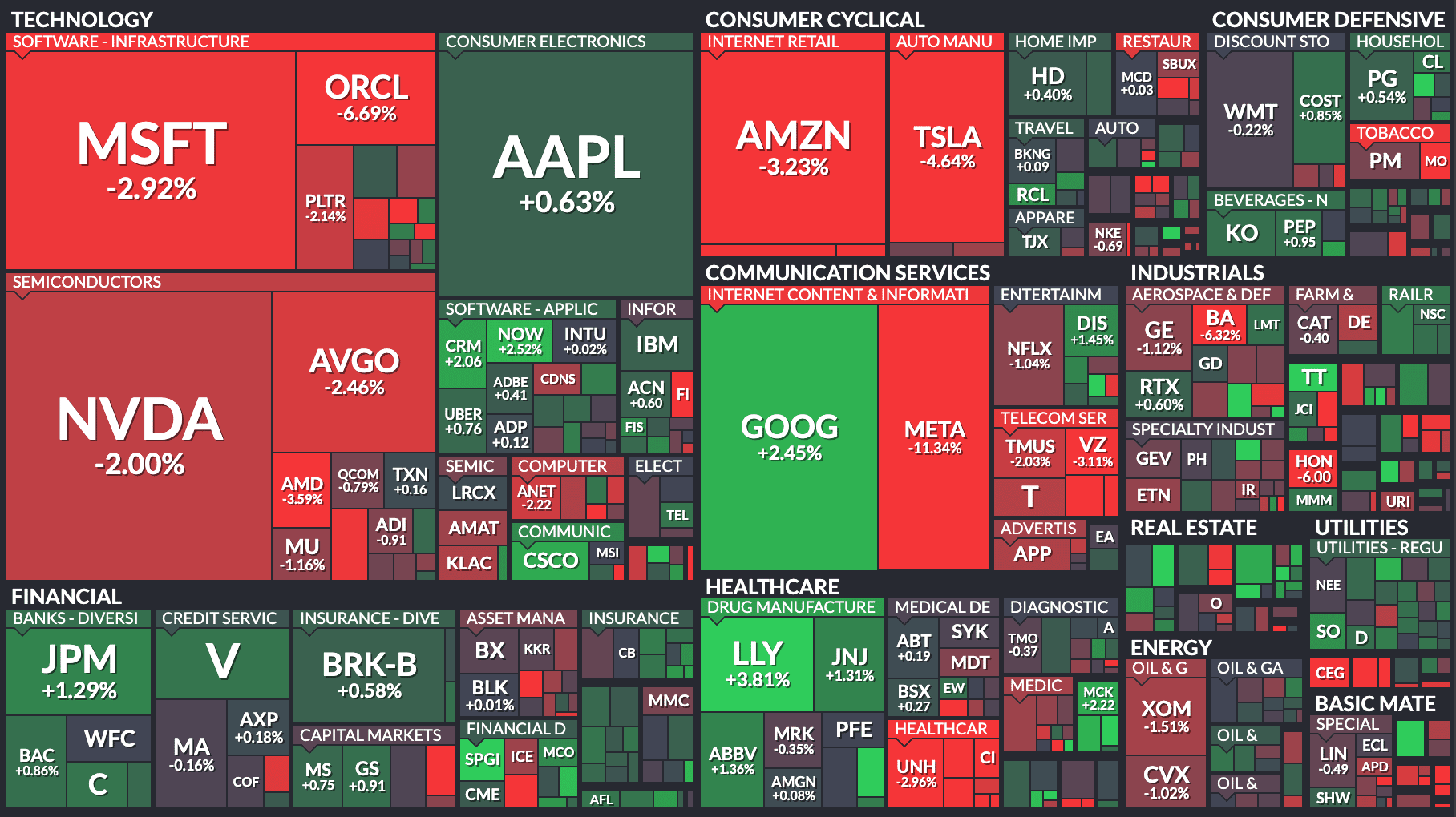 La fine di "Uptober" e le voci di corridoio sull la bolla AI
