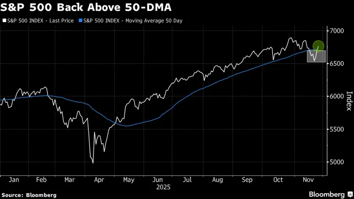 Ripresa Pre-Thanksgiving...🦃