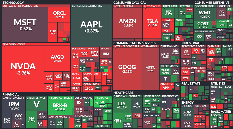 La bolla è esplosa? Oppure opportunità ?