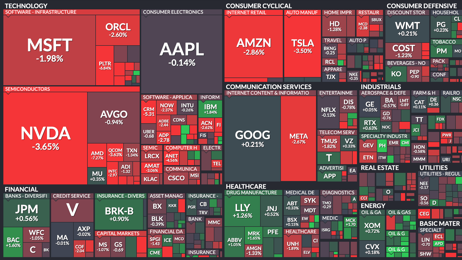 Bad news non è piu' good news per ora!