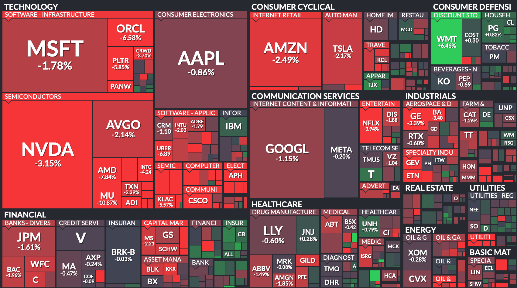 Mercati in Ribasso dopo il Rimbalzo Iniziale