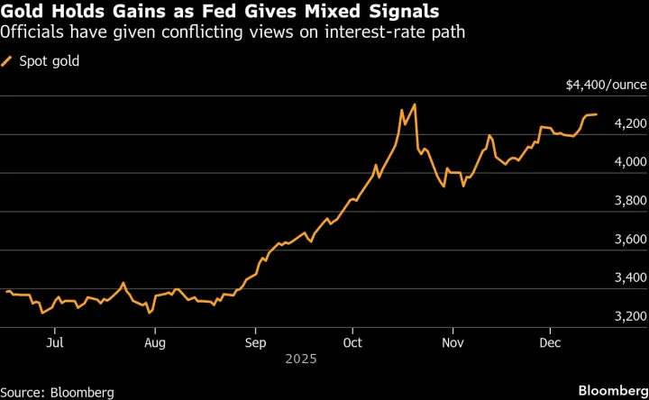 Avvio di Settimana Positivo per i Futures USA
