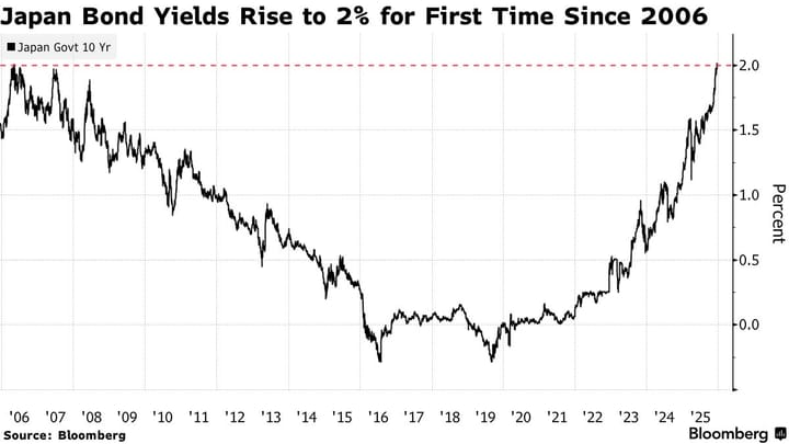 Wall Street rimbalza sull’inflazione, il tech trascina il Nasdaq