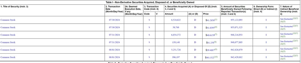 Buffett Riduce la Posizione in Bank of America per 12 Giorni: Cosa Sta Cercando di Fare il "Guru di Omaha"?