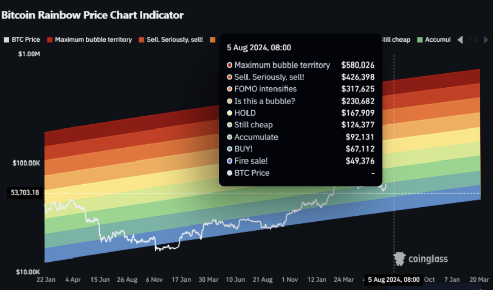 Mercati globali in caduta libera, è il momento di investire in Bitcoin?