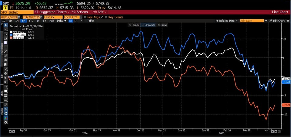 FLASHRECAP : 🔴 "Futures Azionari Statunitensi in Leggero Rialzo: S&P 500 Pronto a Spezzare la Striscia di Perdite, Ma Preoccupazioni per l'Inflazione Persistono"